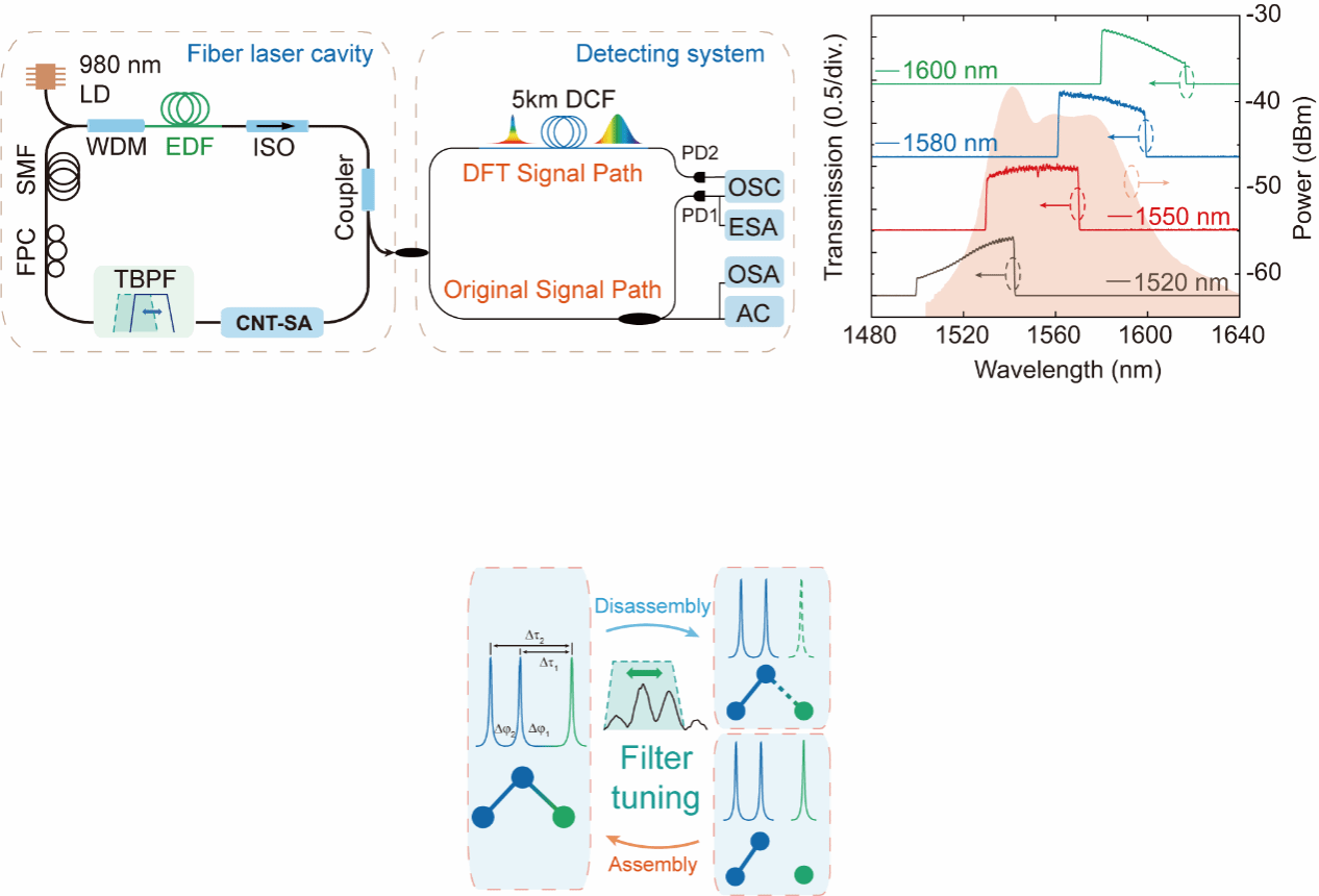 通讯学院郭海润教授团队在国际光学领域著名期刊《Photonics Research》上揭晓研究效果-尊龙凯时