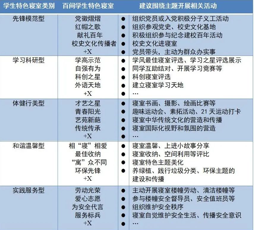 遇见百年，，，寓建百间|学生特色睡房建设评选运动重磅来袭啦！-尊龙凯时