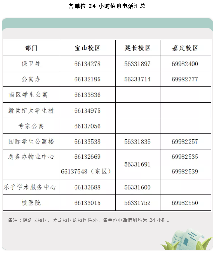 后勤包管部各单位2021-2022年度寒假时代事情安排-尊龙凯时